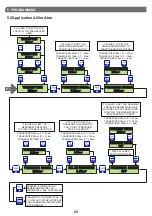 Preview for 28 page of SALUPO MULTIPLUS 3 Instruction And Installation Manual