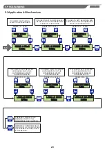 Preview for 29 page of SALUPO MULTIPLUS 3 Instruction And Installation Manual