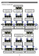 Preview for 30 page of SALUPO MULTIPLUS 3 Instruction And Installation Manual