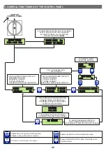 Предварительный просмотр 26 страницы SALUPO PRESS CONTROL PLUS SA640 Series Instruction And Installation Manual