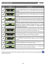 Предварительный просмотр 29 страницы SALUPO PRESS CONTROL PLUS SA640 Series Instruction And Installation Manual