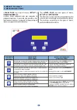 Preview for 9 page of SALUPO RAIN PLUS 1 Instruction And Installation Manual