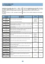 Preview for 10 page of SALUPO RAIN PLUS 1 Instruction And Installation Manual