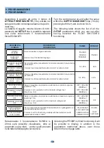 Предварительный просмотр 10 страницы SALUPO SA698 Series Instruction And Installation Manual