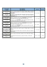 Предварительный просмотр 11 страницы SALUPO SA698 Series Instruction And Installation Manual