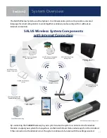 Preview for 6 page of Salus AX10RF System Manual