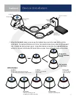 Preview for 10 page of Salus AX10RF System Manual