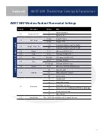 Preview for 56 page of Salus AX10RF System Manual