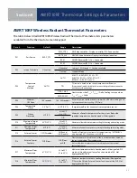 Preview for 57 page of Salus AX10RF System Manual