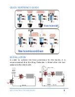 Предварительный просмотр 3 страницы Salus MAG Defender MD22 Instruction Manual