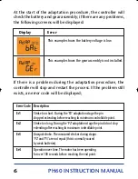 Preview for 6 page of Salus PH60 Instruction Manual