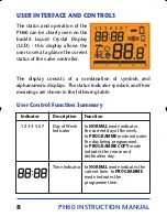 Preview for 8 page of Salus PH60 Instruction Manual