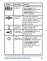 Preview for 9 page of Salus PH60 Instruction Manual