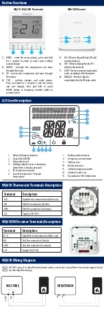 Preview for 3 page of Salus Quantum WQ610 Quick Start Manual