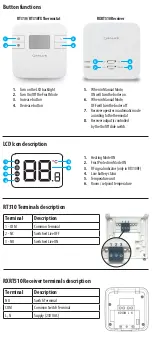 Preview for 3 page of Salus RT310 Quick Start Manual