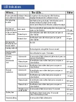 Предварительный просмотр 13 страницы Salus TRV10RFM User Manual