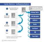 Предварительный просмотр 5 страницы Salus VS20WRF Installer'S/User'S Manual