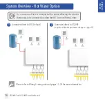 Предварительный просмотр 10 страницы Salus VS20WRF Installer'S/User'S Manual