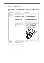 Preview for 22 page of Salvis 882741 Operating Instructions Manual