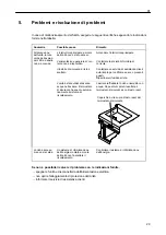 Preview for 29 page of Salvis 882741 Operating Instructions Manual