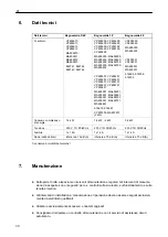 Предварительный просмотр 30 страницы Salvis 882741 Operating Instructions Manual