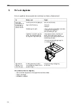 Preview for 36 page of Salvis 882741 Operating Instructions Manual