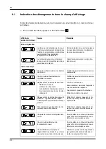 Предварительный просмотр 94 страницы Salvis 953520 Installation And Operating Instruction