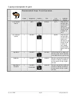 Preview for 20 page of Salvis Combi-Steamer Evolino II Manual