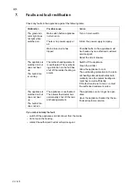 Preview for 22 page of Salvis Compactline 887228 Operating Instructions Manual