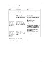 Preview for 33 page of Salvis Compactline 887228 Operating Instructions Manual