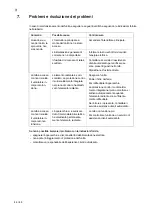 Preview for 44 page of Salvis Compactline 887228 Operating Instructions Manual