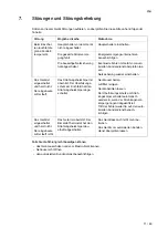 Preview for 11 page of Salvis Compactline NC300100 Operating Instructions Manual