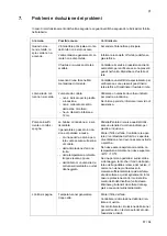 Preview for 57 page of Salvis Compactline NC350100 Operating Instructions Manual