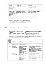 Preview for 58 page of Salvis Compactline NC350100 Operating Instructions Manual