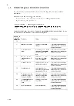 Предварительный просмотр 60 страницы Salvis Compactline NC350100 Operating Instructions Manual