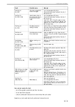 Preview for 89 page of Salvis CucinaEVO 1011QT Operation Instructions Manual