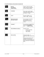 Preview for 4 page of Salvis Evolino II Manual