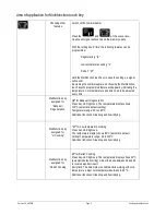 Preview for 5 page of Salvis Evolino II Manual