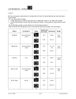 Preview for 13 page of Salvis Evolino II Manual