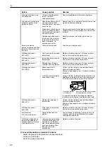 Preview for 82 page of Salvis Fryline Operating Instructions Manual