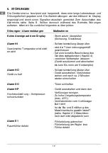 Preview for 12 page of Salvis KKM Series Translation Of The Operating Instructions