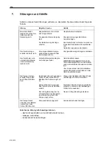 Preview for 24 page of Salvis Master VisionPRO Operating Instructions Manual