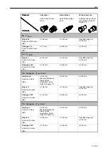 Preview for 13 page of Salvis Master Operating Instructions Manual