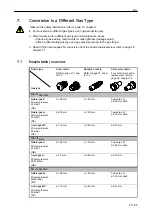 Preview for 25 page of Salvis Master Operating Instructions Manual