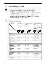 Preview for 38 page of Salvis Master Operating Instructions Manual