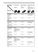 Preview for 39 page of Salvis Master Operating Instructions Manual