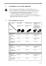 Preview for 51 page of Salvis Master Operating Instructions Manual