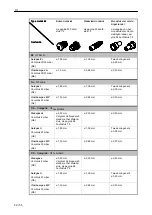 Preview for 52 page of Salvis Master Operating Instructions Manual