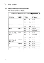 Предварительный просмотр 16 страницы Salvis ProfiLine 2-Flame gas hob Operating Instructions Manual