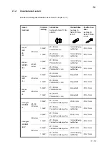 Preview for 17 page of Salvis ProfiLine 2-Flame gas hob Operating Instructions Manual